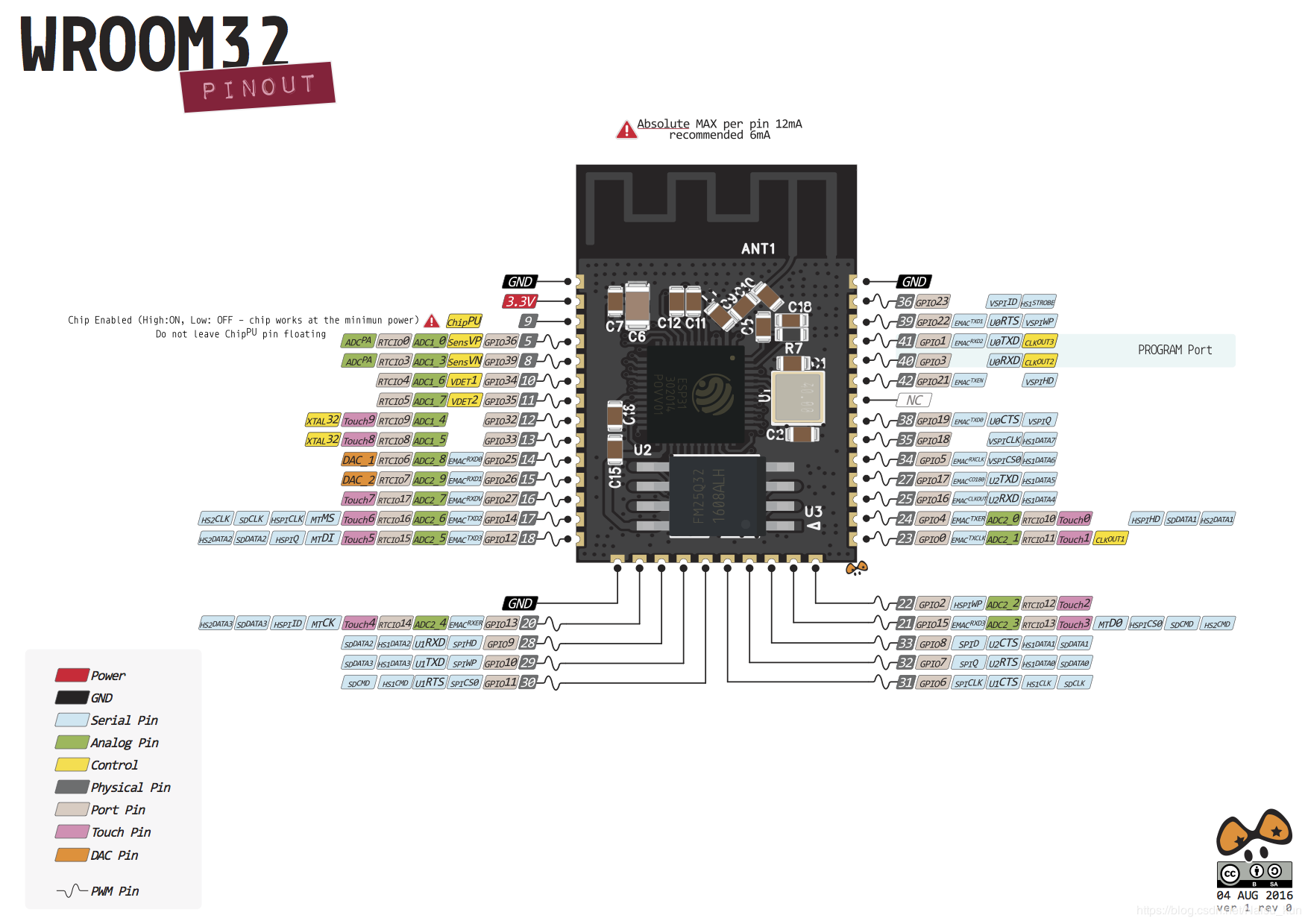 ESP32 Arduino ESP32 esp32-arduino-esp32