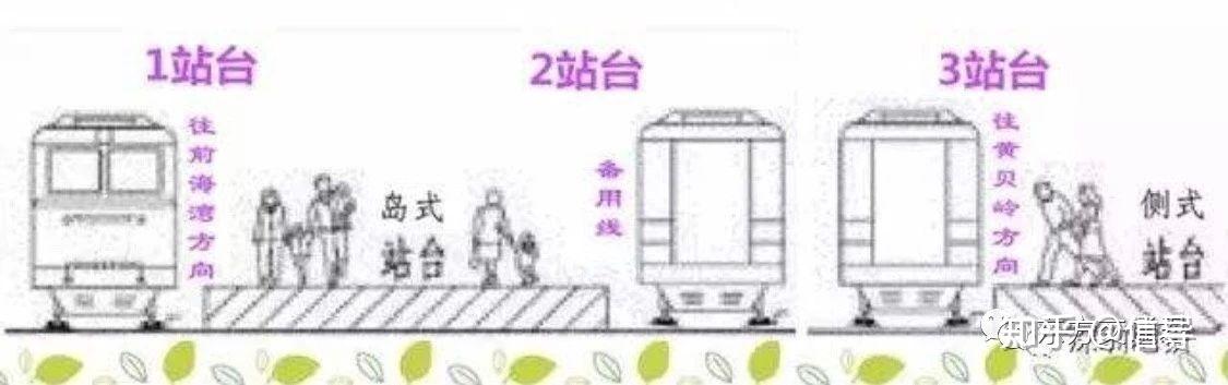 六种地下轨道交通车站建筑换乘形式,你知道多少? - 知乎