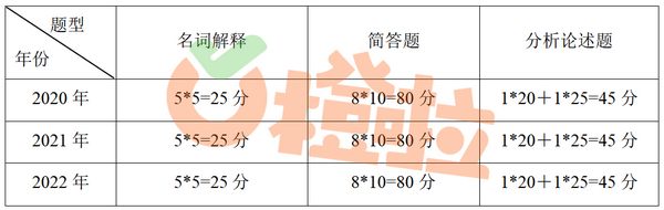 河南大学录取分数线_河南的大学分数线_河南的大学录取分数线2021