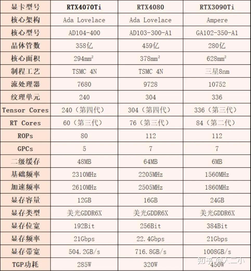 t600显卡对比3050图片