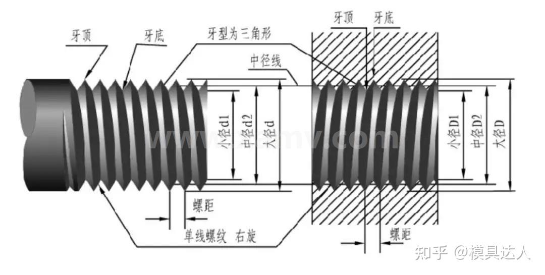 十六,螺絲柱孔徑與自攻螺絲直徑的關係