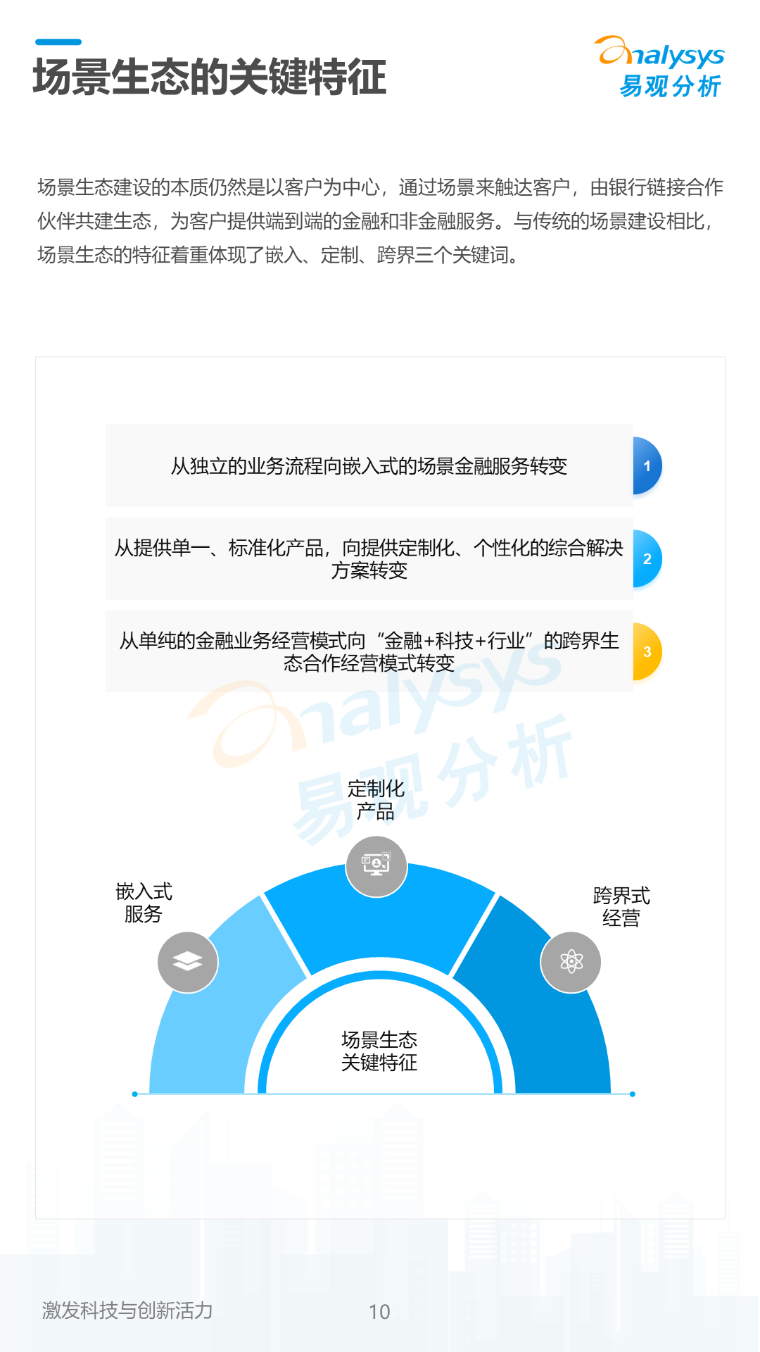 《数字经济全景白皮书》中国银行业场景金融生态建设分析2022 发布 知乎