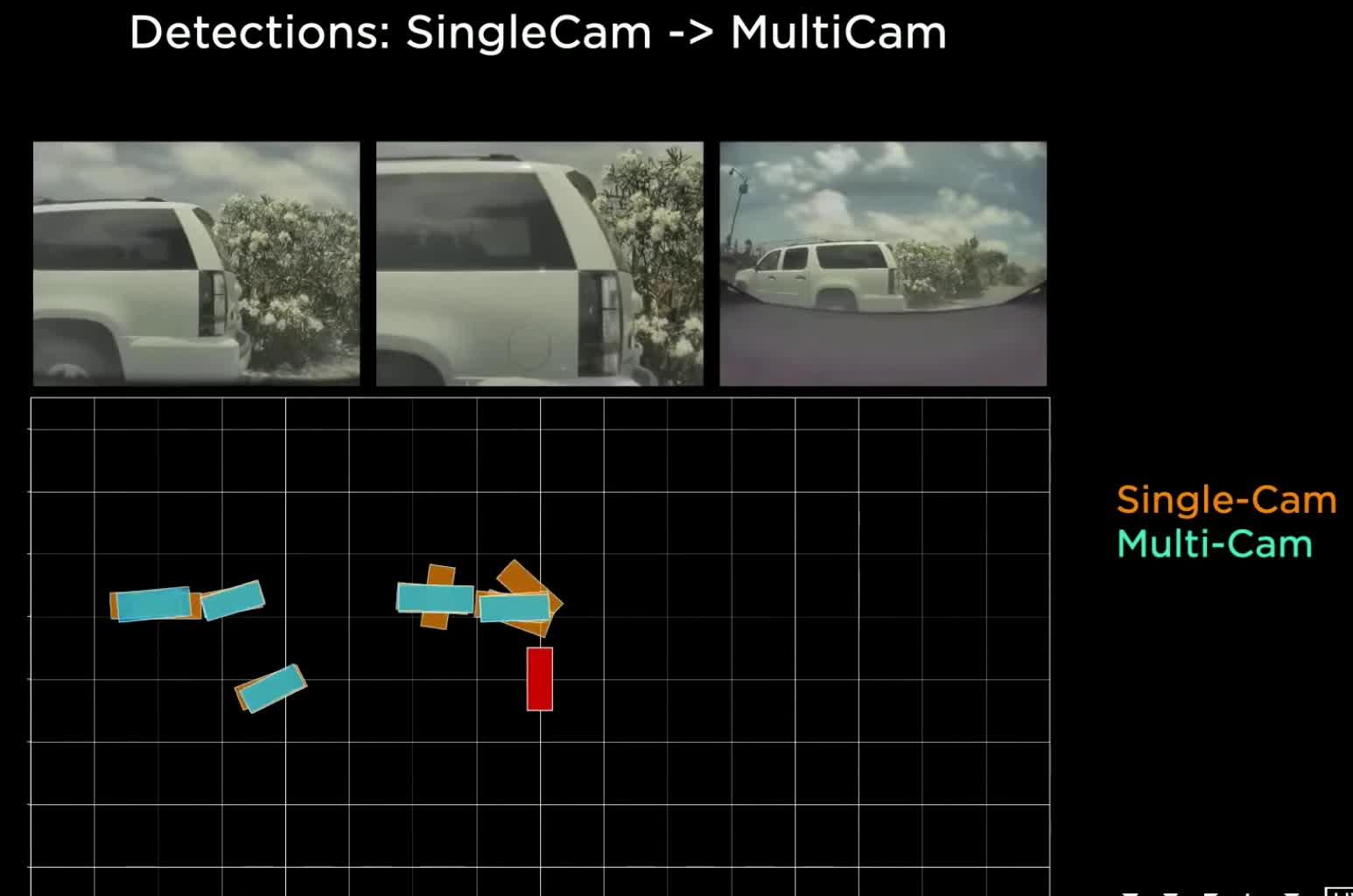 Tesla AI DAY 深度分析 硬核！EP1 Tesla Vision 知乎