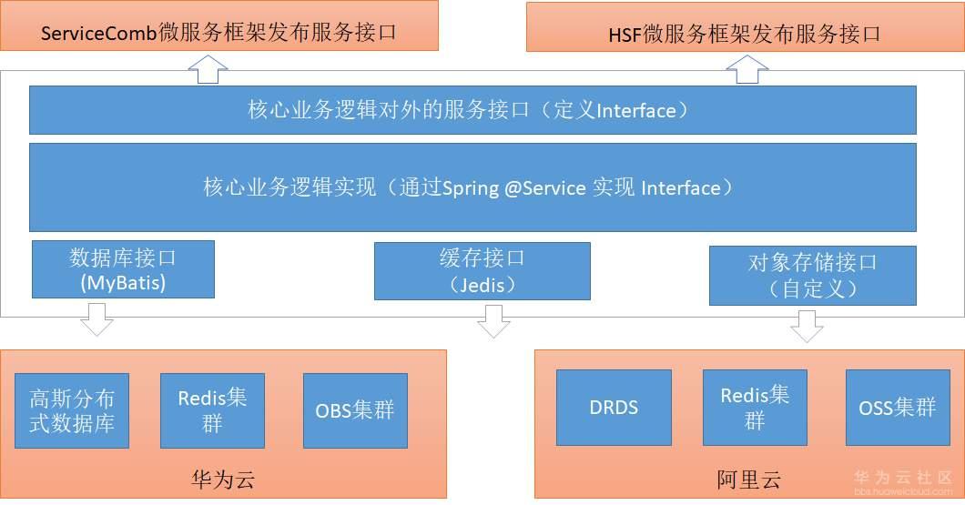 科蓝软件：公司在数字政府范畴的典型产品为根据微服务的政府大数据管理渠道