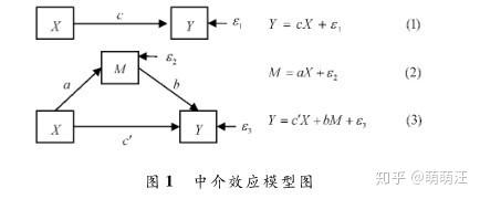 中介效应 - 知乎