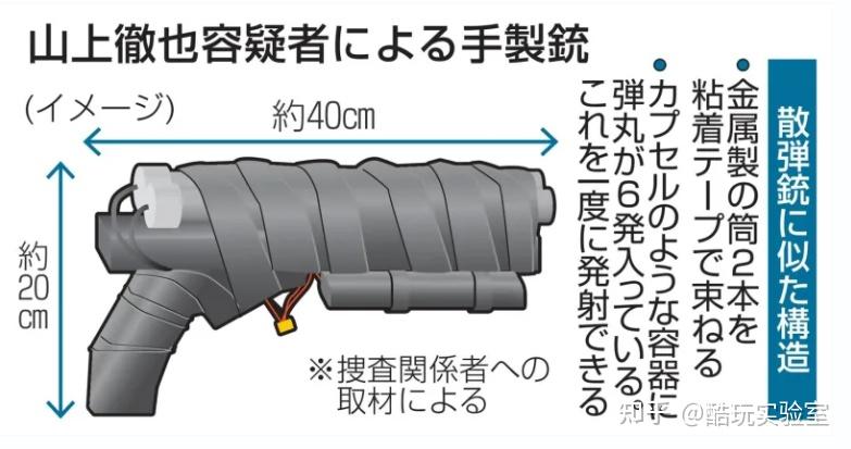 安倍晋三被刺一周年，日本发生了什么改变？ 知乎