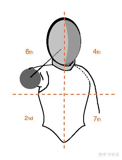 击剑的基本部位划分花剑重剑