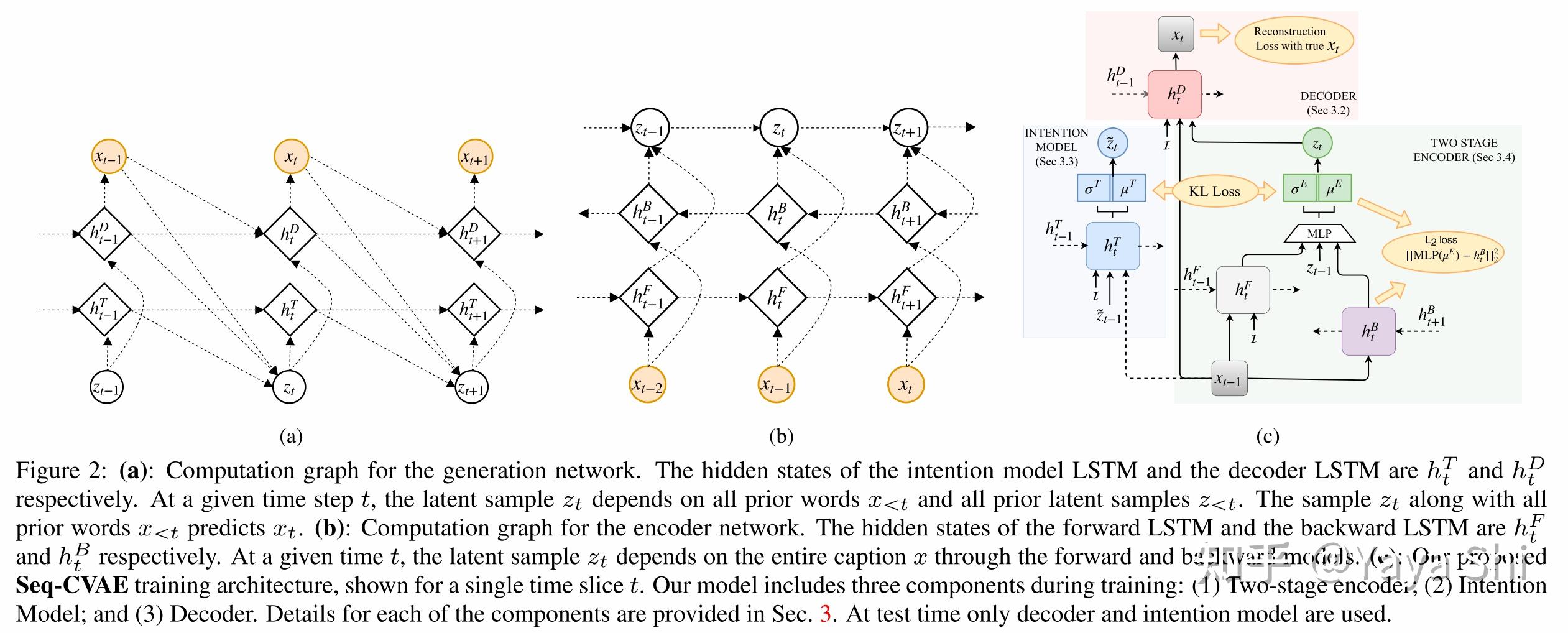  GAN VAE Diverse Captions 
