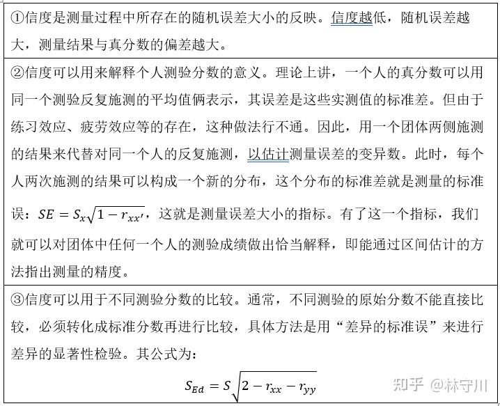 测心 测量的信度 - 知乎