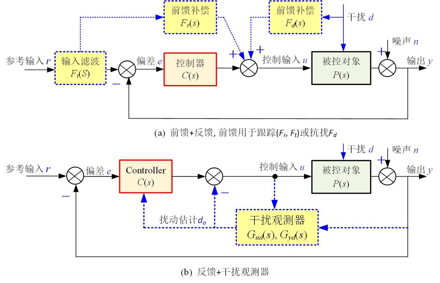 控制算法手记二自由度控制器