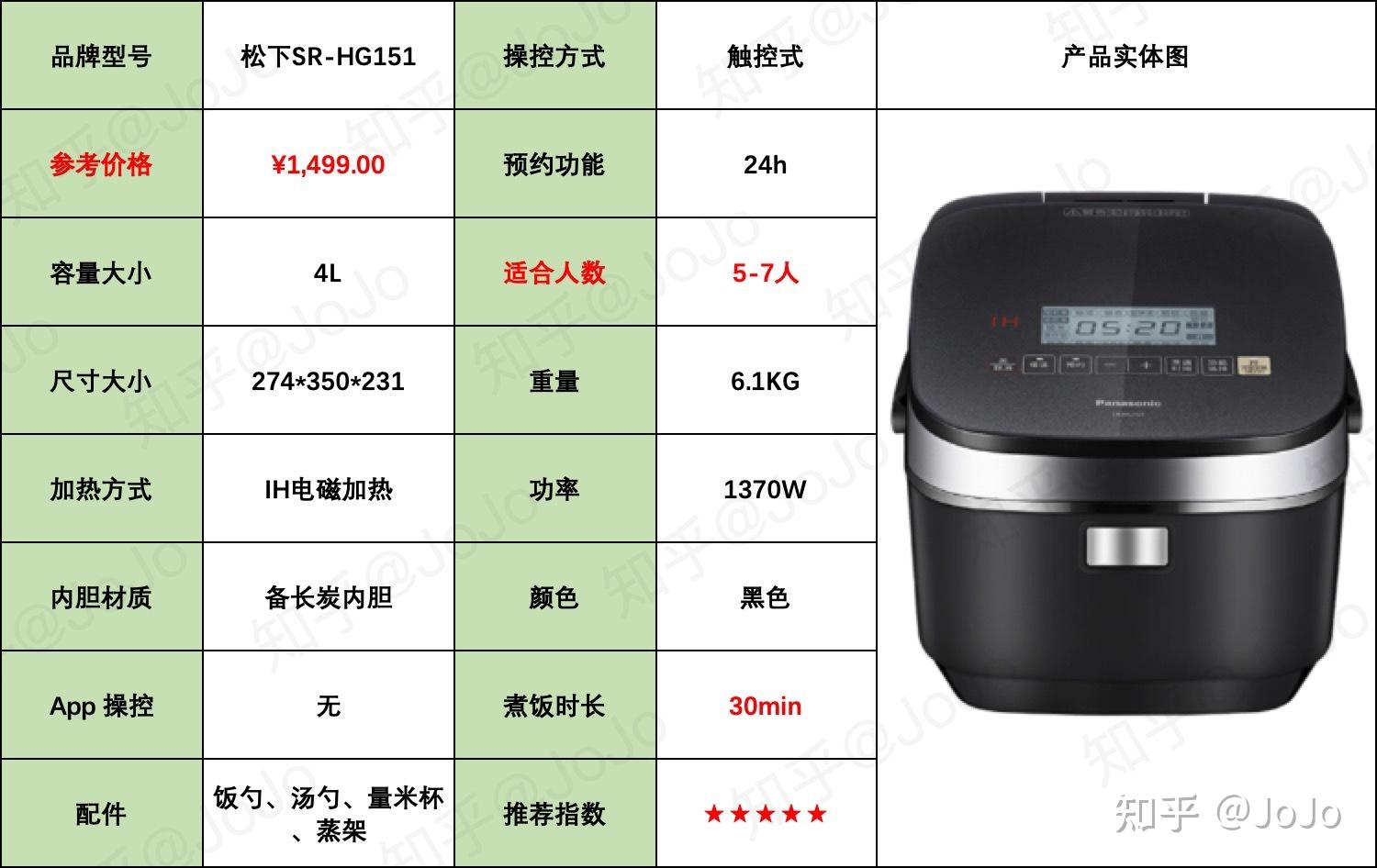 2022年618电饭煲推荐高端电饭煲选购指南1000元以上高端ih电饭煲推荐