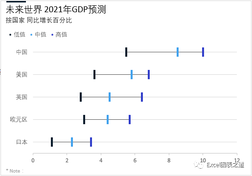 & 細節優化:新增滑珠圖,選項卡▼3(偏差圖)20210208:tusimplebi 圖表