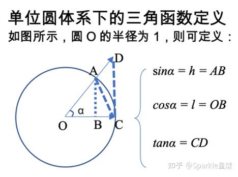为什么人类会脑洞大开想出三角函数sin和cos?有什么用? - 知乎
