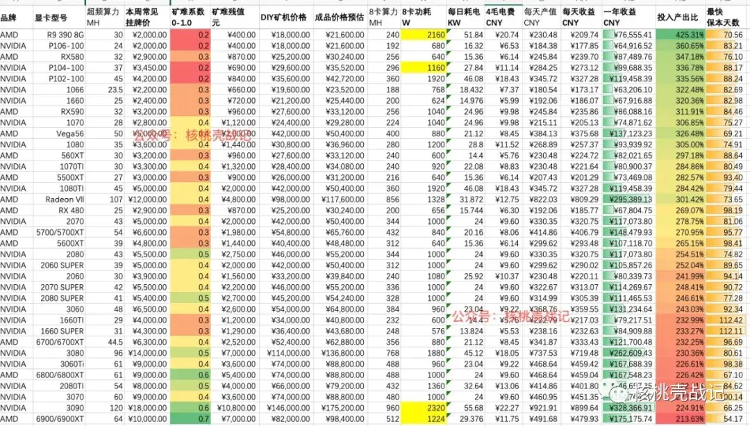 以太坊 算力 计算_以太坊算力表