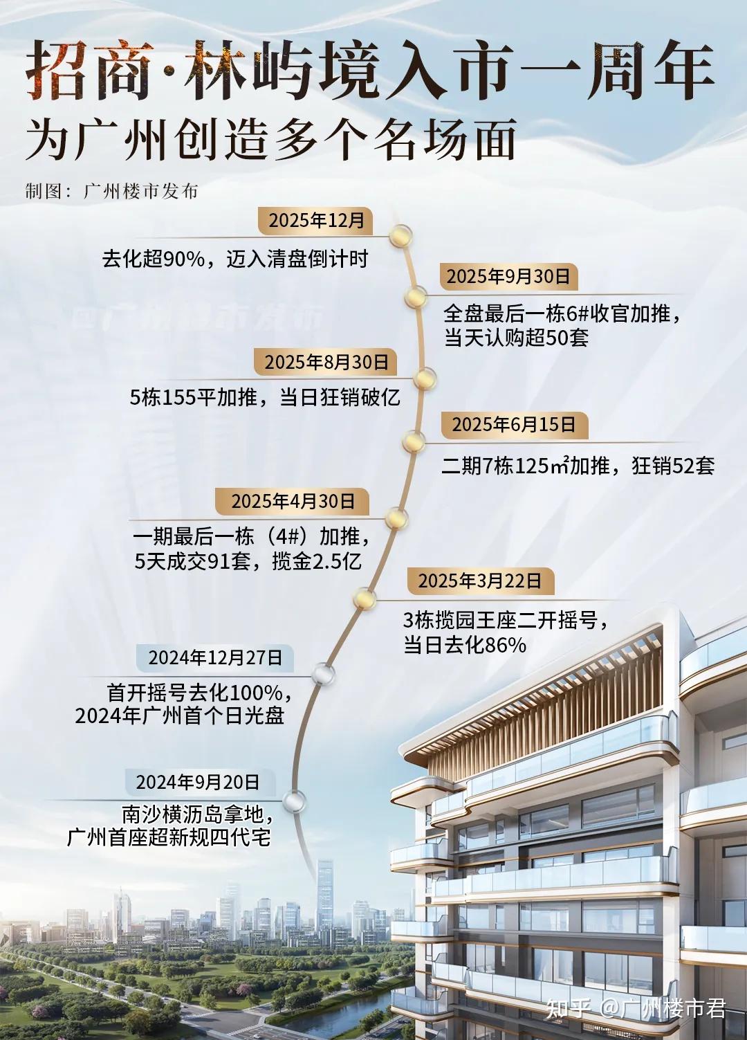 断崖式领先！林屿境将清盘，超新规四代宅要绝版了 - 知乎