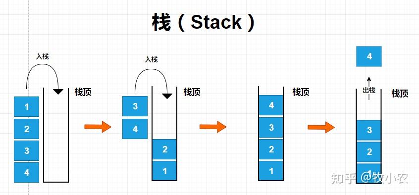 数据结构线性结构篇栈和队列