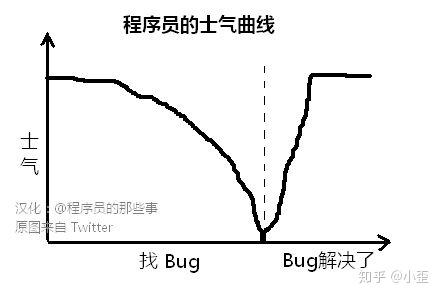你写过什么有趣的BUG？ - 知乎