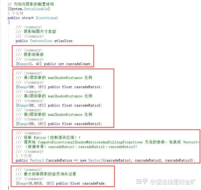catlikecoding Custom SRP 学习记录---【方向光阴影---级联阴影（CSM）---硬阴影】 - 知乎