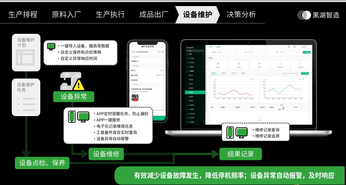 如何快速实现离散企业全链路数字化管理? 如何快速实现离散企业全链路数字化管理?
