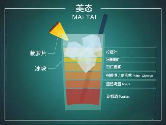 有位調酒師使用17年的朗姆酒調和了一款雞尾酒,認為它就是至高無上的