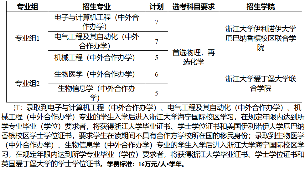 26届考生重点参考!广东12所综合评价高校招生专业汇总! - 知乎