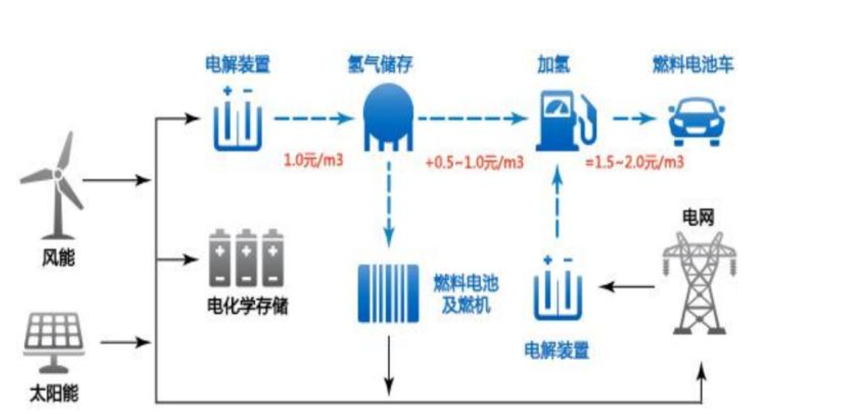 科普