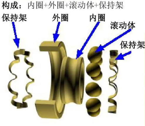 风机前后轴承位置图片