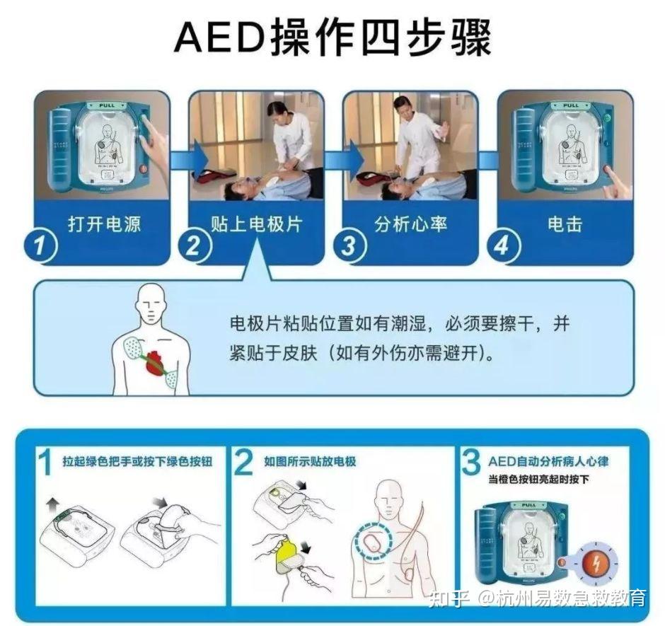 【急救科普】心肺复苏操作流程与AED的正确使用方法 - 知乎