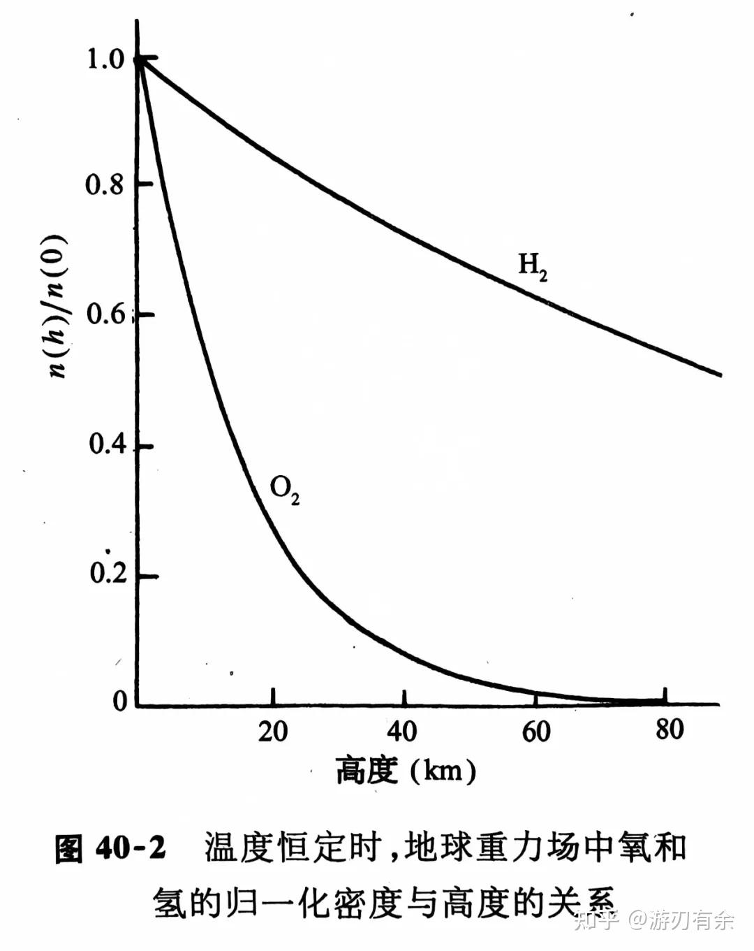玻尔兹曼分布定律的推导过程 - 知乎