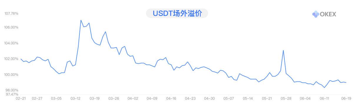 场外买usdt-场外买卖usdt违法吗