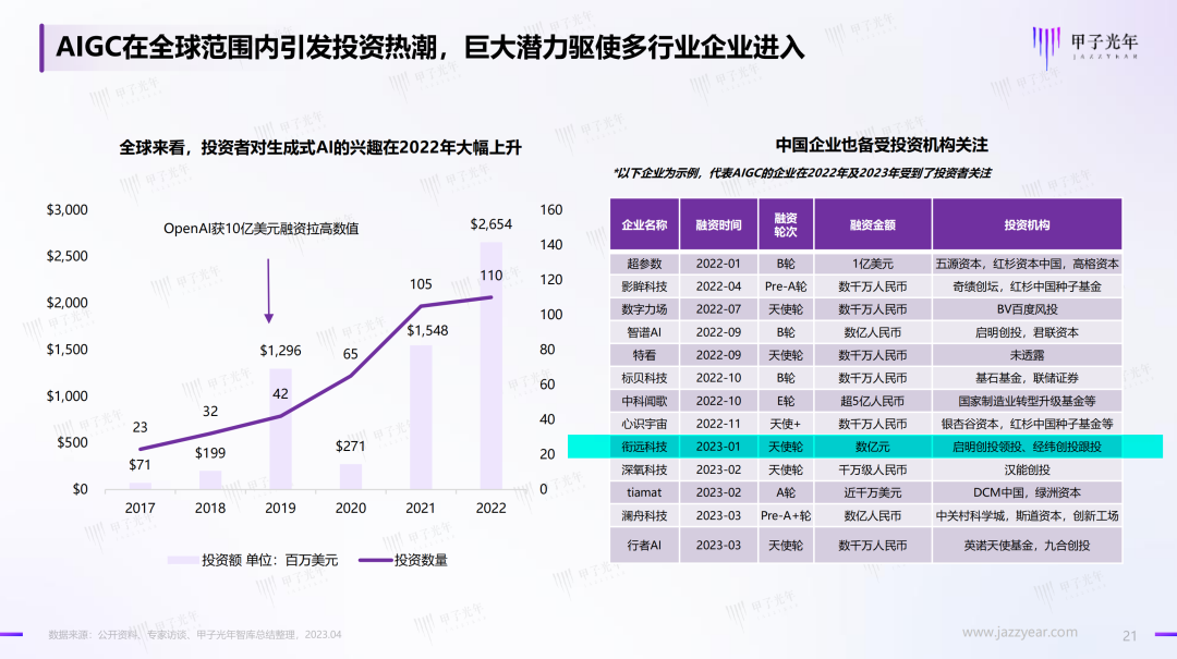 专注垂直行业应用 | 衔远科技入选《2023 AIGC应用与实践展望报告》 - 知乎