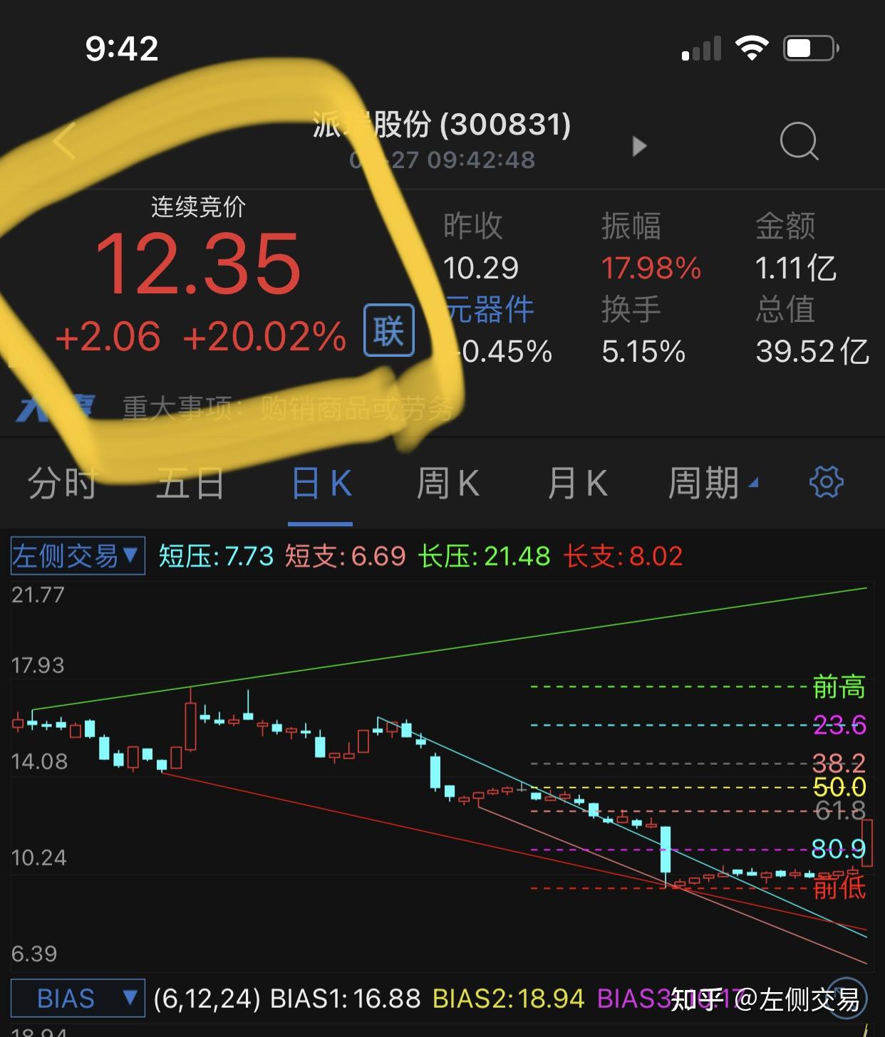 话,能多挣十个点,也就是说我少挣了十个点,好了,上图前天低吸了603212