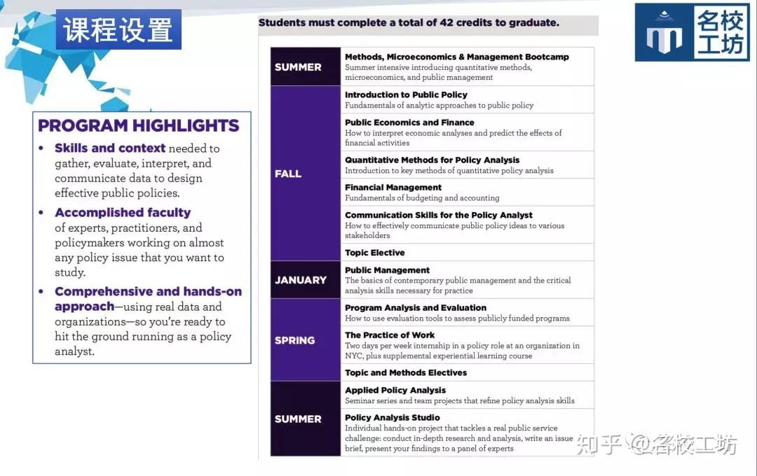 Nyu Mpa Health Policy And Management 【名校工坊】US专业解析-NYU-MPA | 专业风评好 干货足 毕业前就业率达到97% 招生偏好 - 知乎