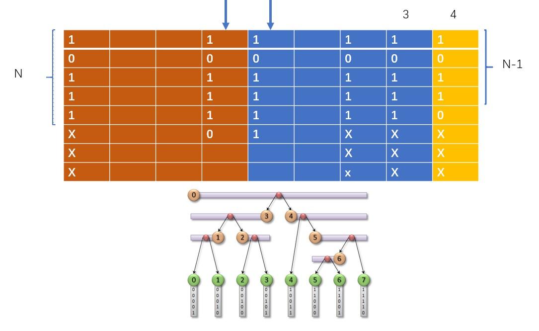 并行构建bvh 知乎