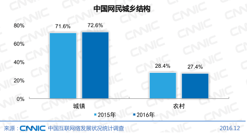 统计村庄人口_村庄人口规模分析图(3)