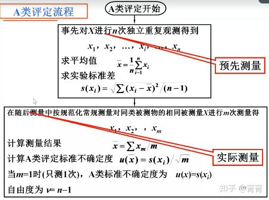 20210423-测量不确定度学习笔记1 - 知乎