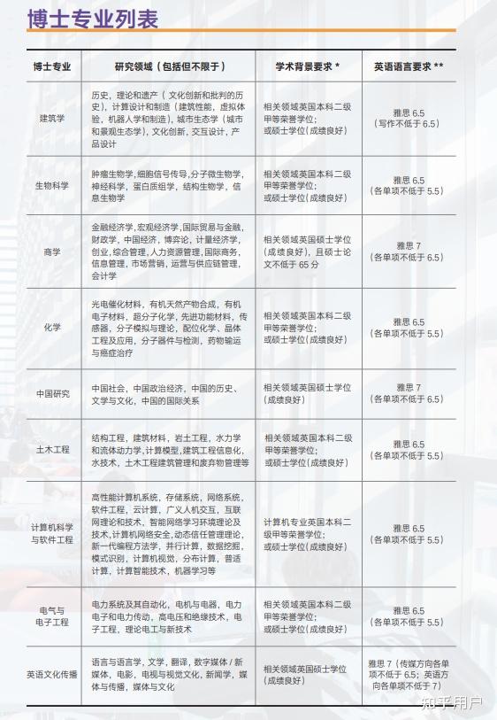 有没有朋友了解中外合作办学的博士情况？