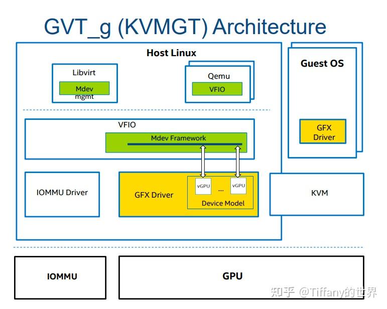 【虚拟化】GPU 虚拟化技术运行原理（转） - 知乎