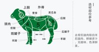 京東之羊肉篇(內附寧夏灘羊,蒙羊等好品牌)