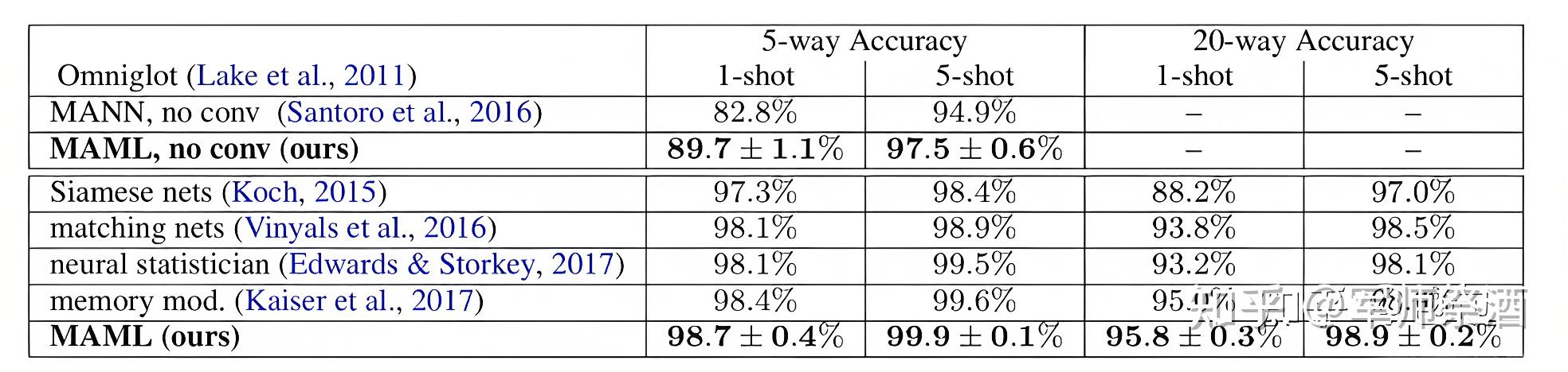 Model-Agnostic Meta-Learning （MAML）论文阅读笔记 - 知乎