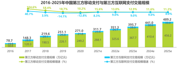 移动支付板块_移动支付板块什么意思_移动支付a股