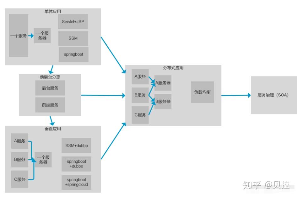 浅谈Java的三大框架，各自有什么作用？ - 知乎