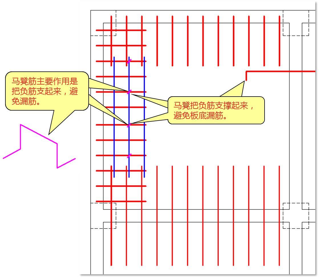 板配筋图识读详解图片