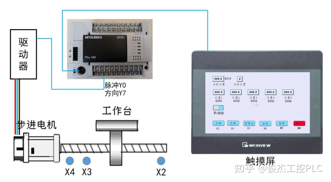 PLC手自动步进电机控制案例 - 知乎