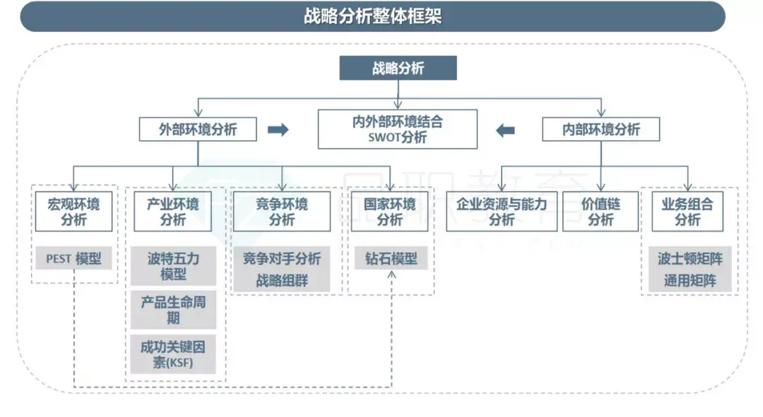 cpa品职框架图6科全带你揭秘90通关学员都在用的框架法