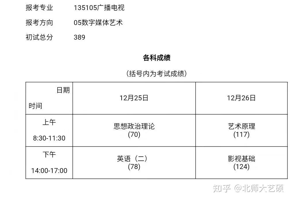 北师企业管理考研（北京师范大学企业管理研究生分数线）《北京师范大学企业管理考研参考书》