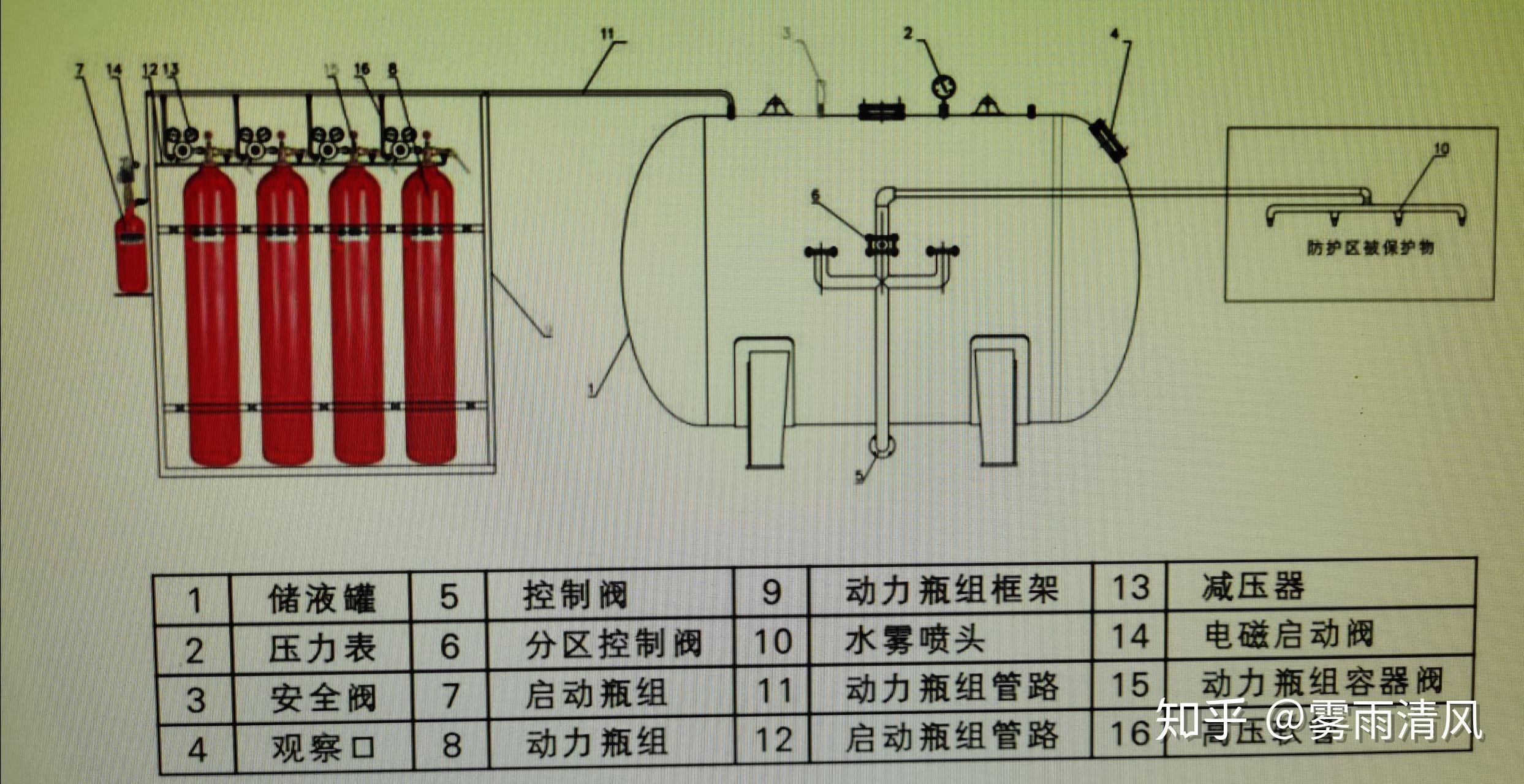 锅炉房的设置要求