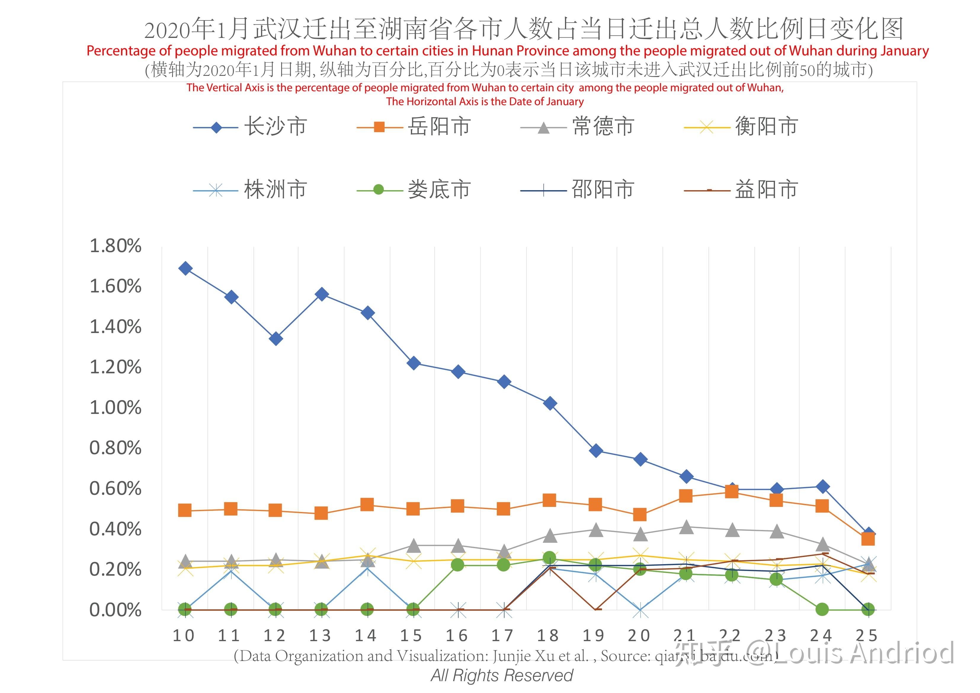 安徽各市人口数量_安徽人口职业学院宿舍(3)