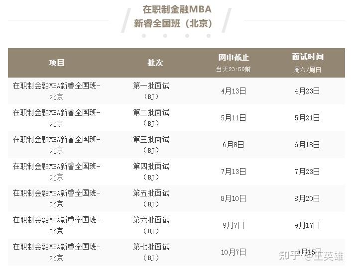 2023最新院校mbaemba提前批面試時間清華mba北大滙豐mba復旦mba交大