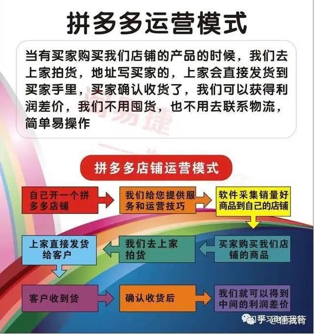 拼多多运营技巧大揭秘